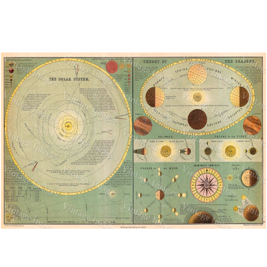 1873 Old Chart of THE SOLAR SYSTEM Astronomy map of the cosmos Restoration Hardware Style Wall map Fine art Old science Print Wall art - 27" x 43"