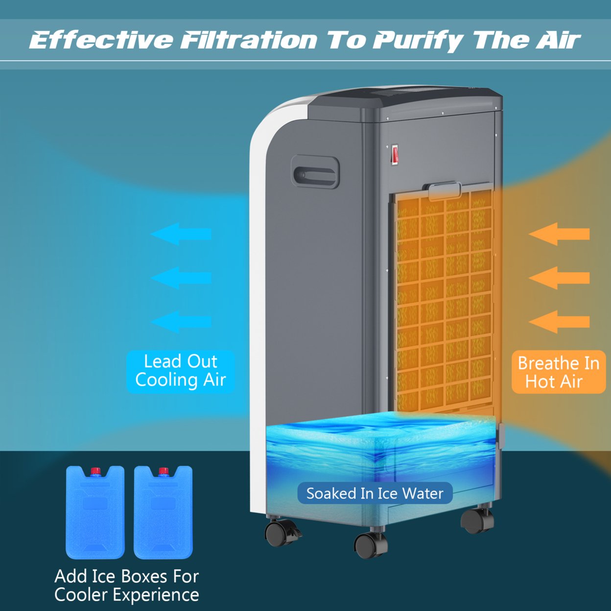 Air Cooler Heater Portable Evaporative Fan Filter Humidifier