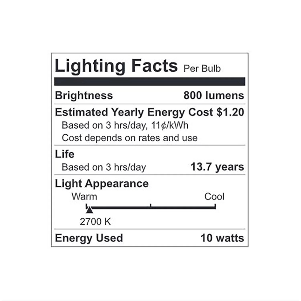 GE Soft White LED 60W Equivalent General Purpose A19 Light Bulbs (12 Pack)
