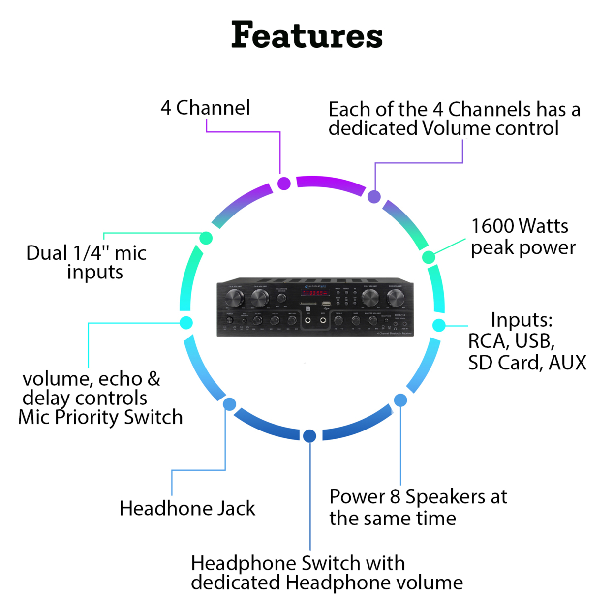 Technical Pro 1600 Watts 4 Channel, 8 Speaker Bluetooth Receiver W/ RCA, USB, SD Card, AUX And 2 Mic Inputs For Home Theater System