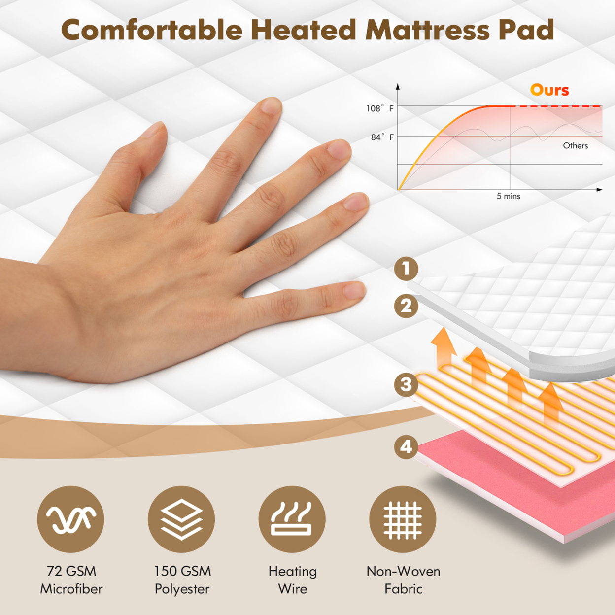 Twin/Queen/King Size Electric Heated Mattress Cover Pad W/ 8 Hours Auto Off - Queen
