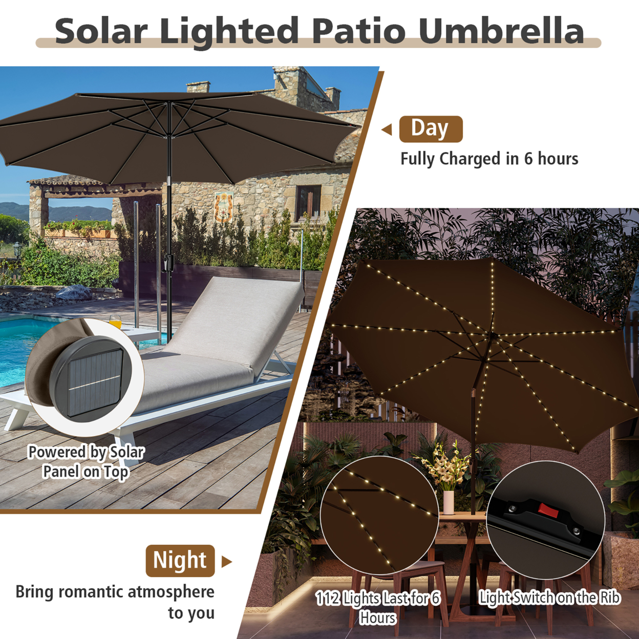 10FT Solar Patio Umbrella 112 LED Lighted Umbrella Outdoor Table Market Umbrella - Navy