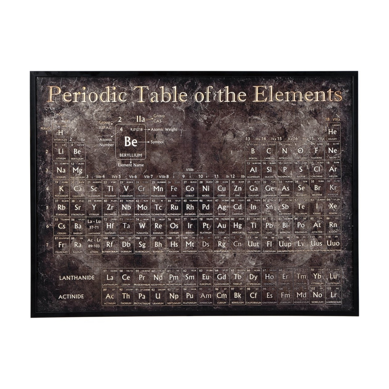 Hand Painted Wall Art With Periodic Table And Wooden Frame, Brown- Saltoro Sherpi