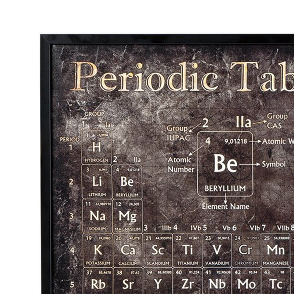 Hand Painted Wall Art With Periodic Table And Wooden Frame, Brown- Saltoro Sherpi